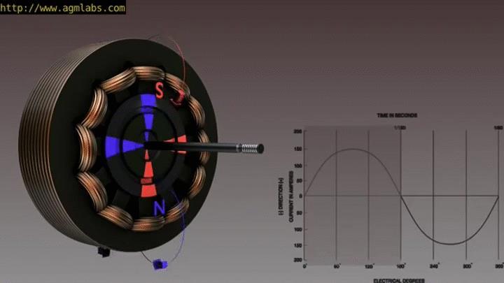 Motor indução