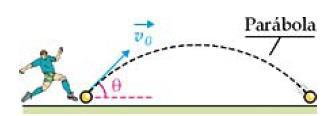 Quando lançamos obliquamente um corpo, com uma velocidade inicial (v0 ), inclinada de um ângulo com a horizontal, notamos que ele descreve