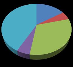 5 Apresentação e análise dos resultados obtidos Quarteirão 1 Pavimentos - madeiras Quarteirão 2 12% 25% 53,06% 33% 50% 25% 25% 17% 13% Quarteirão 3 14% 16,67% 14,29% 18,37% 14% 72% Quarteirão 4