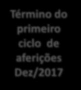 criados cadernos técnicos para detalhar as composições aferidas baseadas, principalmente, em dados de obra. São: 4.