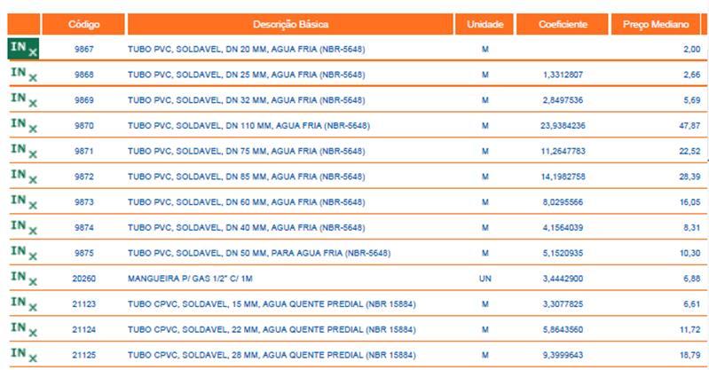 Insumos: Família Homogênea REPRESENTATIVO (CHEFE da família) aproximadamente 340 Coletados