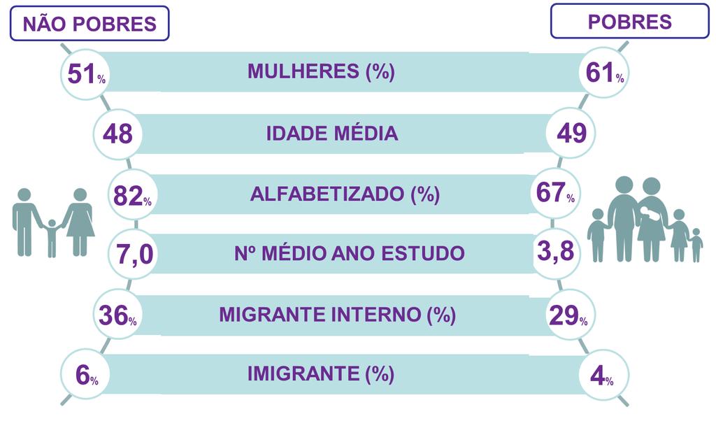 representante, 2015 Fonte: INE, IDRF 2015 Características