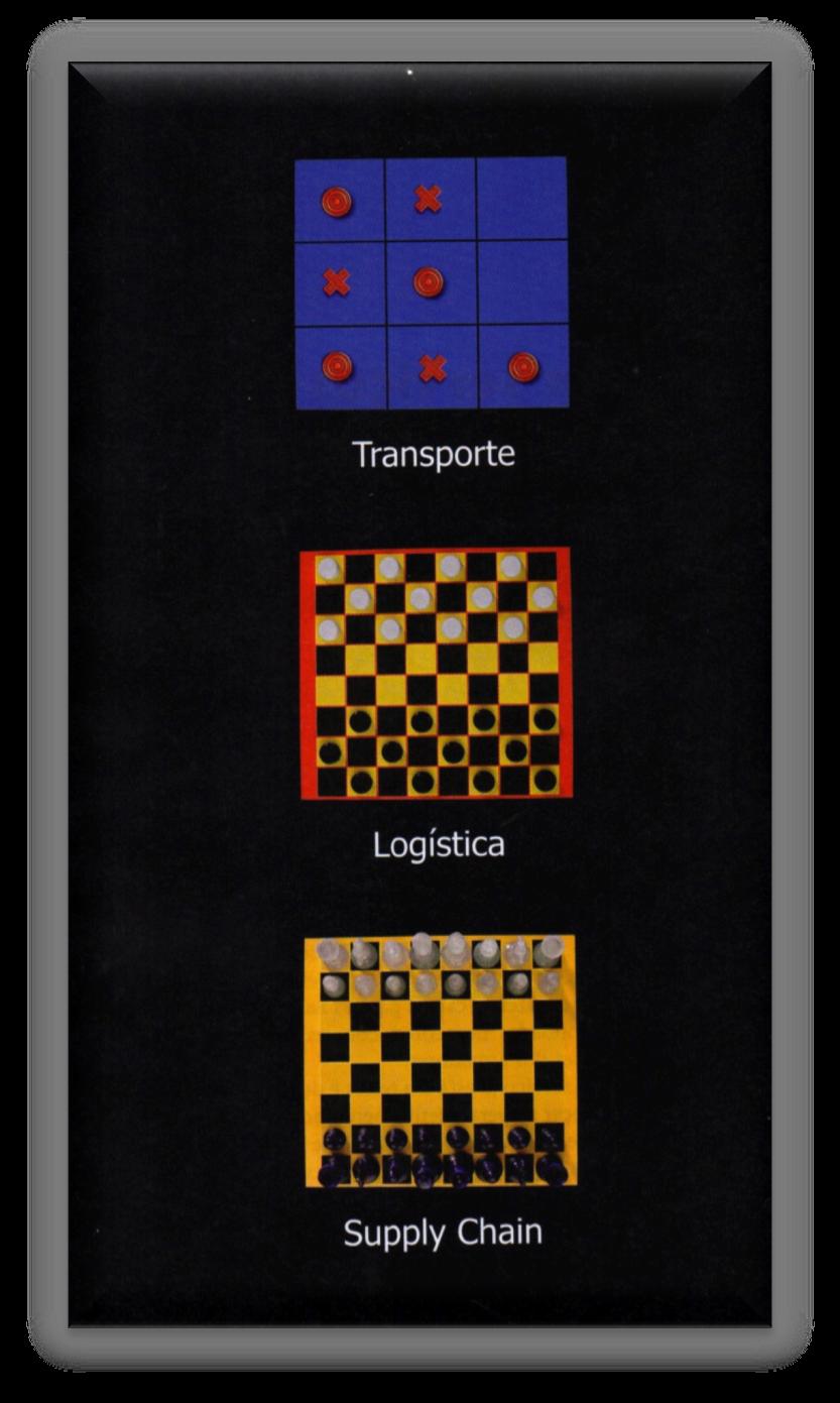 Grau de complexidade na gestão de transportes Há 10 anos era comum