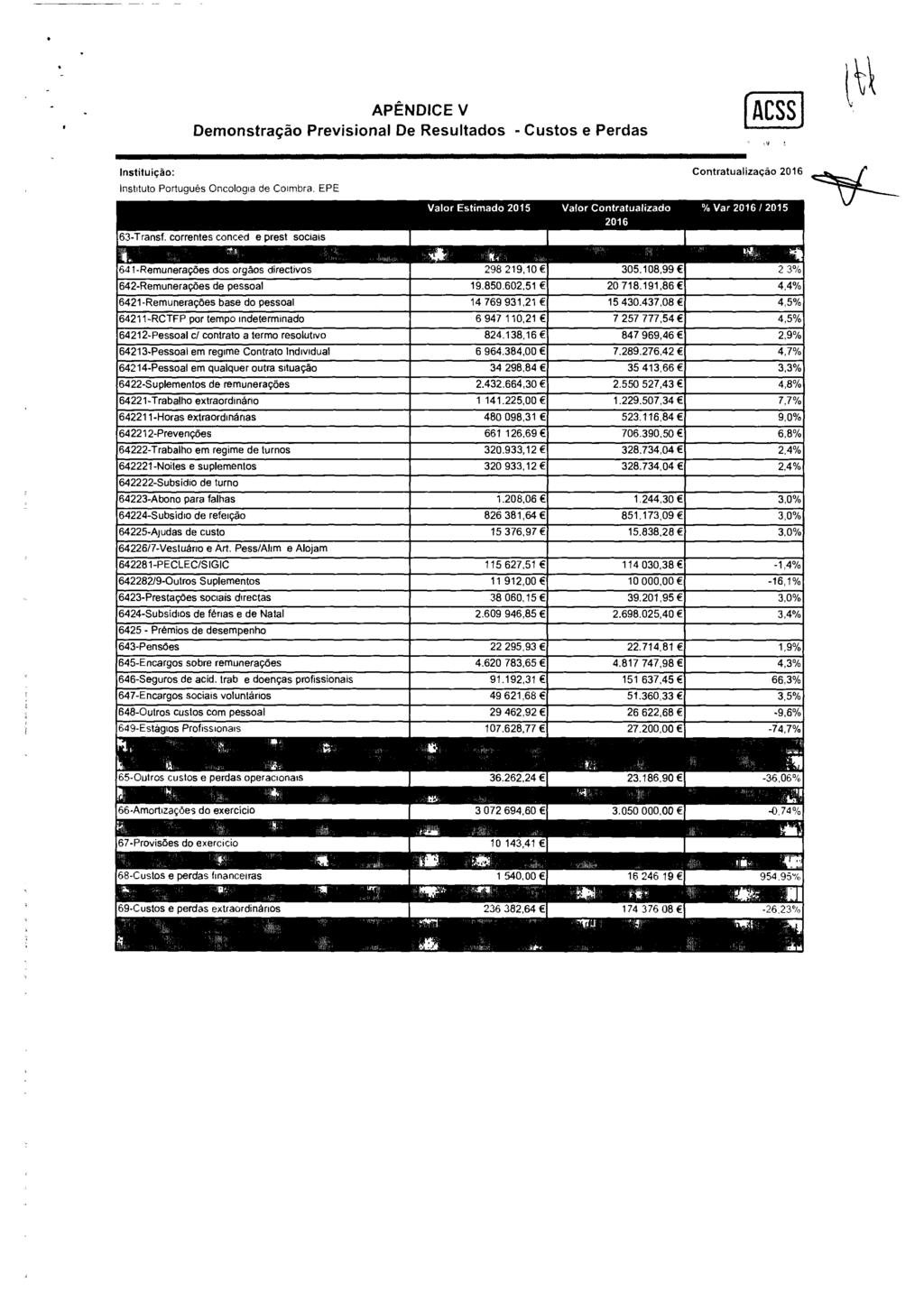 APÊNDI CE V Demonst r ação Pr evi si onal De Resul t ados - Cust os e Per das ACSS I nst i t ui ção: I nst i t ut o Por t ugués Oncol ogi a de Coi mbr a.