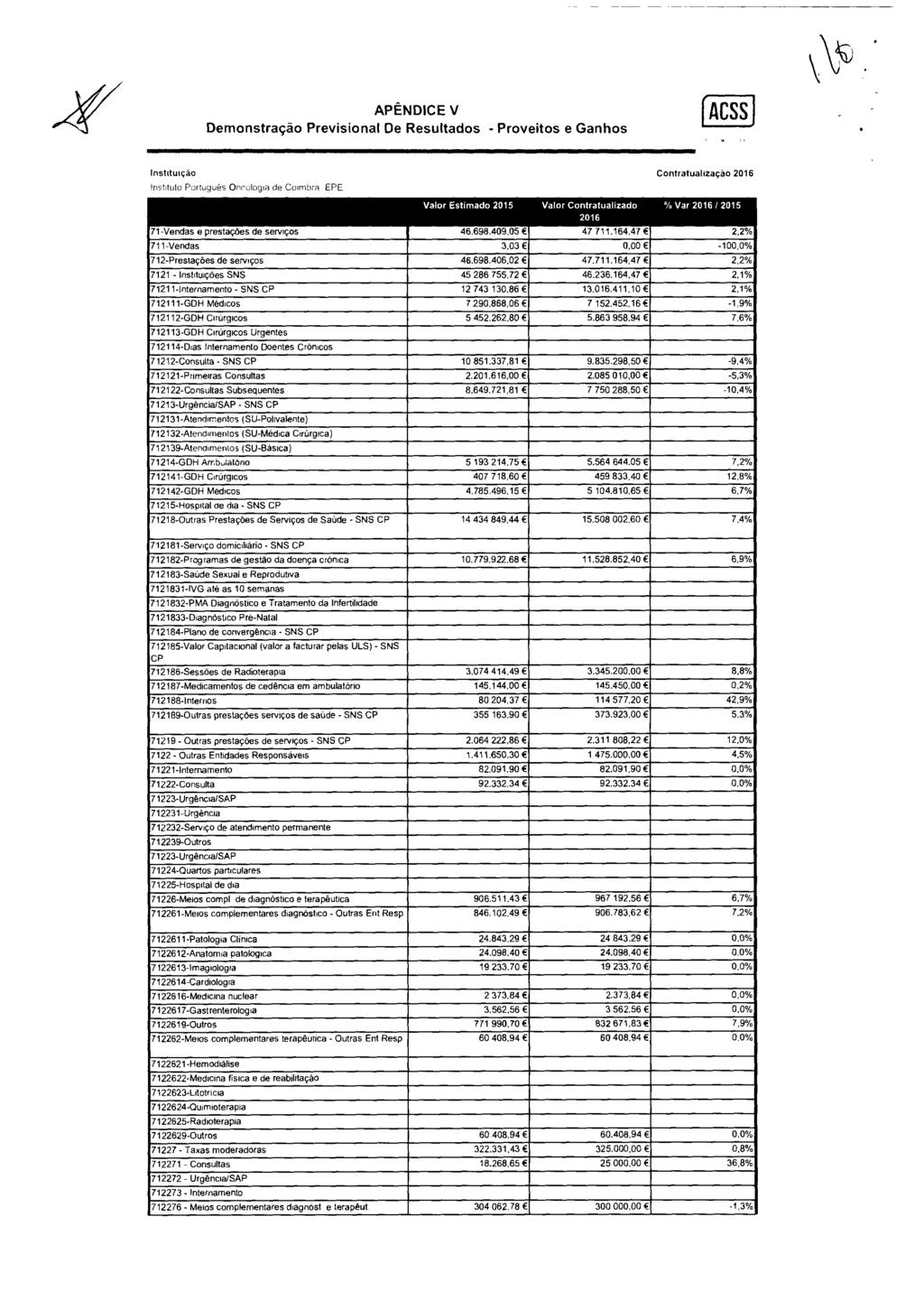 APÊNDI CE V Demonstração Previsional De Resultados - Proveitos e Ganhos ACSS l nsl i t ui ção ~ nst i t ut o Por t ugués Onr ul ogi a de Coi mbr a EPE 71 - Vendas e pr est ações de ser vi ços Val or