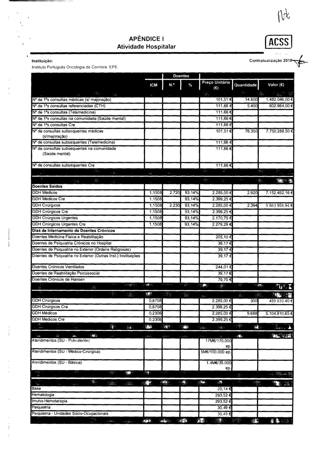 APENDI CE 1 At i vi dade Hospi t al ar ACSS zyxwvutsrqpo I nst i t ui ção: I nst i t ut o Por t uguês Oncol ogi a de Coi mbr a zyxwvutsrqponmlkjihgfedcbazyxwvutsrqponmlkjihgfedcba EPE Cont r at ual i