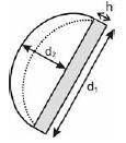Formas Geométricas Fórmula Ilustração Meio Cilindro Elíptico (sinónimos: Meio Prisma