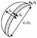de foice) V= π /4 * h * (d 1 *d 2 -d 3 *d 4 ) Monorafidióide V=d 2 /8 * (2b-d+a) * (π