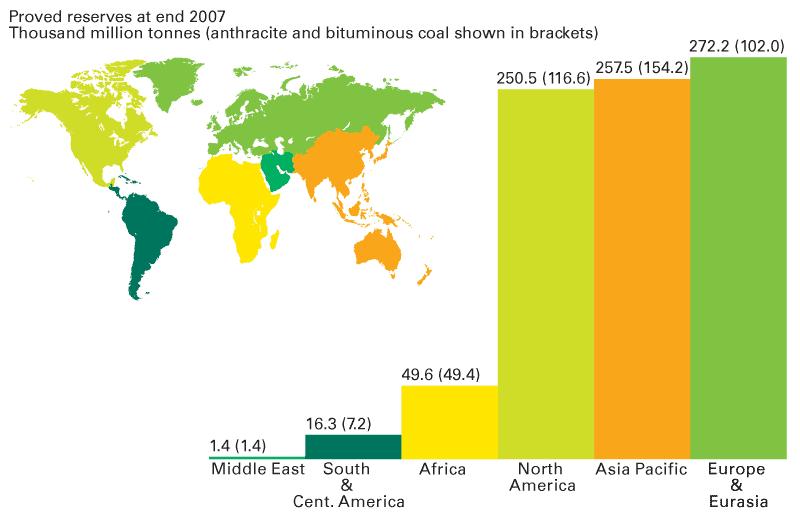 Enquadramento Energia primária: um mercado global