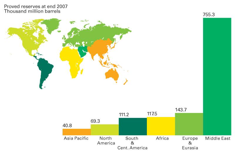 Enquadramento Energia primária: um mercado global