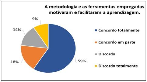 7 Pelo exposto, podemos verificar que houve uma melhora nas médias da disciplina.