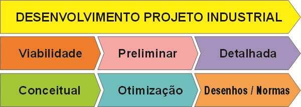 DESCRIÇÃO Para o desenvolvimento desse projeto foi utilizado a Metodologia de Projeto passada pelo Professor Geraldo Gonçalves Delgado Neto.