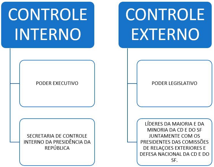 Veja o que dispõe os artigos 6º e 14 da. Art.