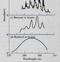 e Espectrometeria