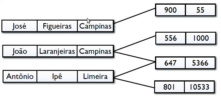 Modelos