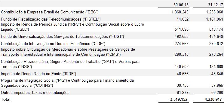 A seguir, apresentamos uma breve descrição dos principais depósitos judiciais tributários: Contribuição à Empresa Brasil de Comunicação ( EBC ) O Sindicato das Empresas de Telefonia e de Serviço