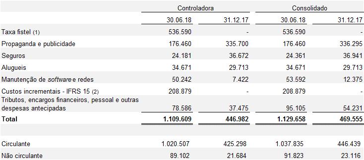 A Companhia e a TData, como associadas ao sindicato, efetuaram depósitos judiciais dos valores relativos à referida contribuição.