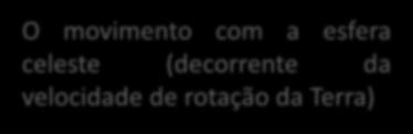 ESTUDO GEOMÉTRICO DO MOVIMENTO DIURNO Movimentos Aparentes do Sol