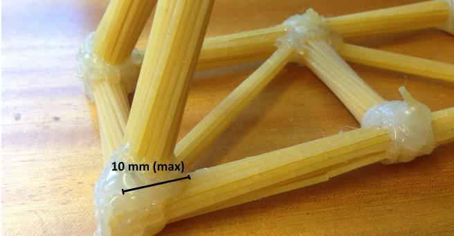 comprimento mínimo das barras de esparguete é de 50 mm.
