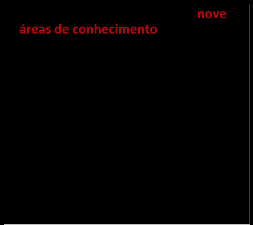 QUESTÕES DE CONCURSOS CESPE - Analista Administrativo (ANATEL) / 2014 Acerca