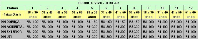 que sejam iguais ou relacionadas com a mesma, e para a qual já se tenha pago benefício concedido por este Seguro. 2.4.5.