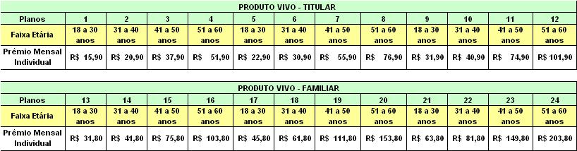 * Em caso de evento coberto serão indenizadas, no máximo, 365 diárias. 6. CUSTEIO DO SEGURO 6.1.