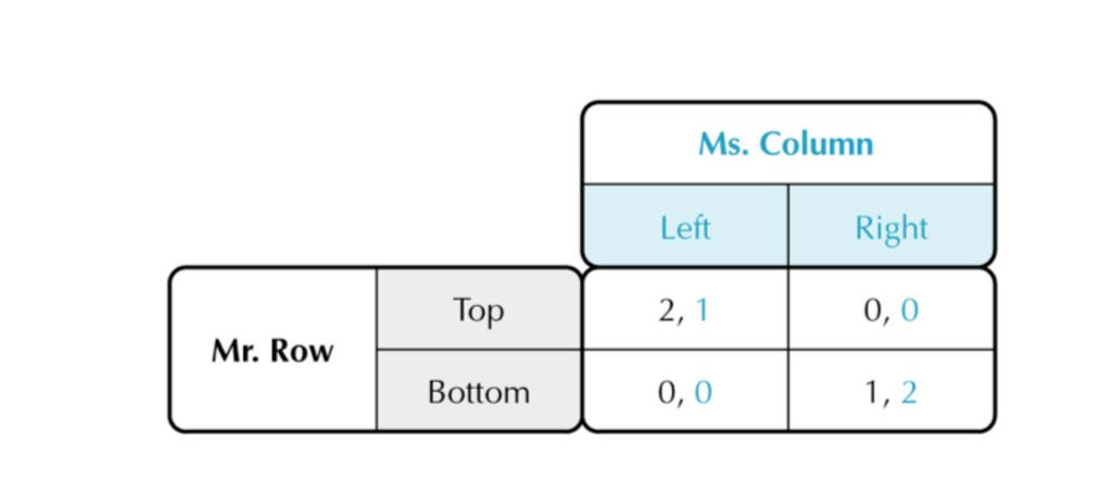 Jogo de Estratégia Mista Seja r a probabilidade de row jogar top e (1-r) de jogar bogom, e c a probabilidade de column jogar leh e (1-c) a de jogar right.