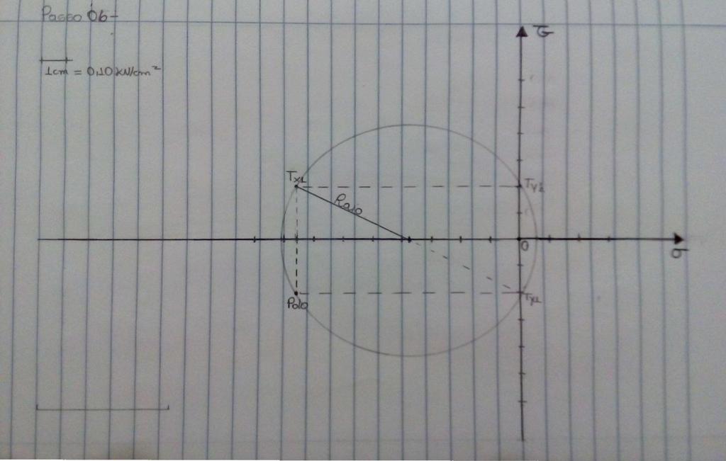 Circulo de Mohr