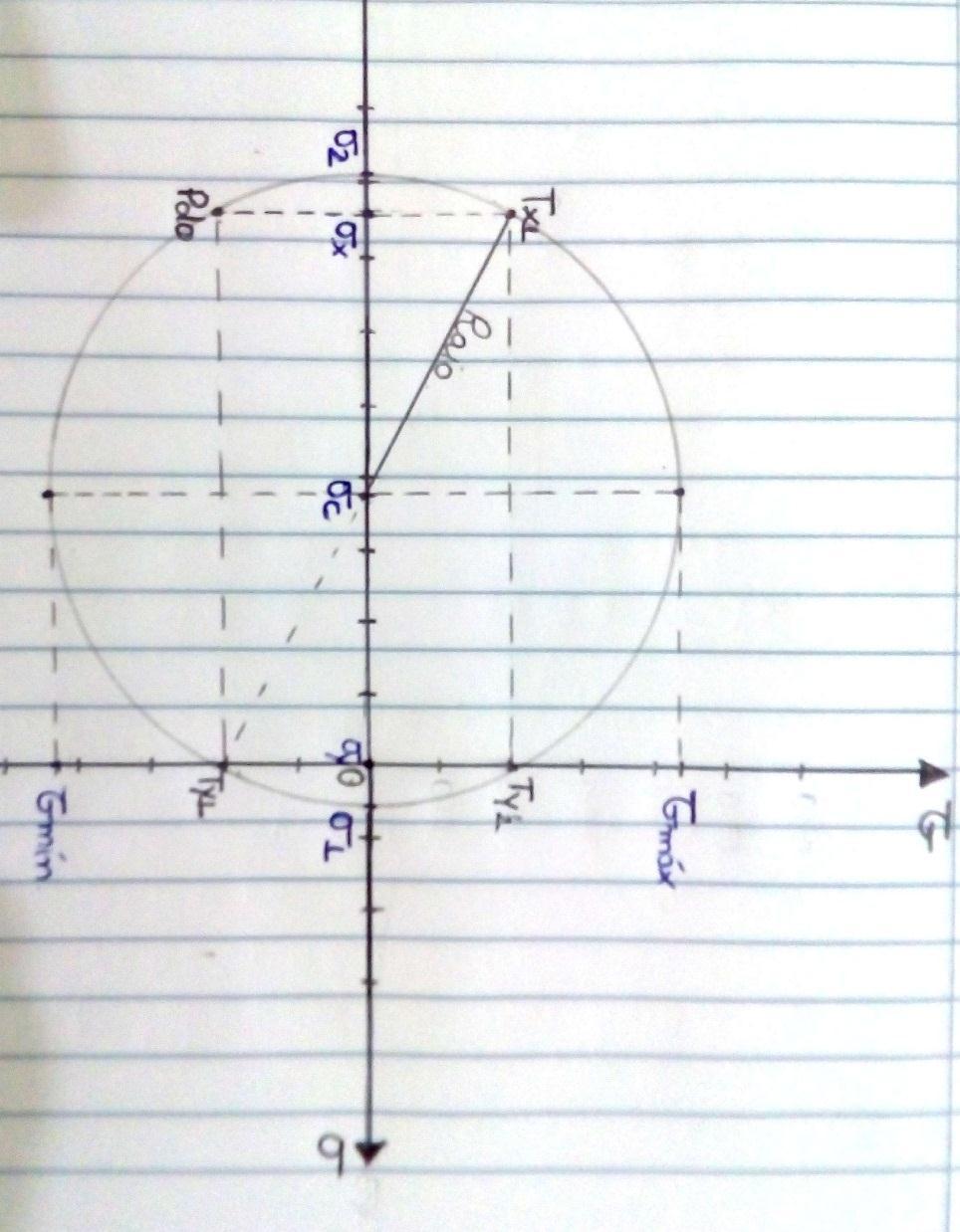 Circulo de Mohr