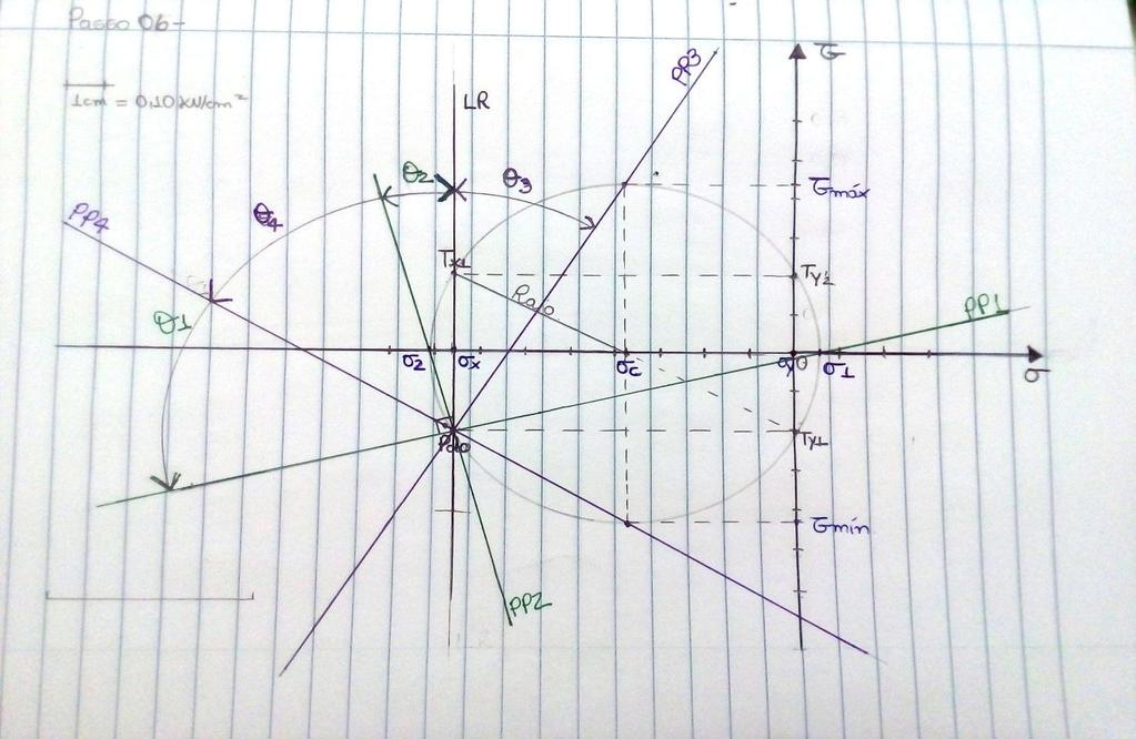 Circulo de Mohr