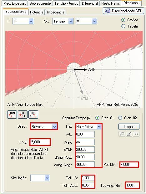 ângulo de torque máximo que é dado pela diferença angular entre corrente e tensão.