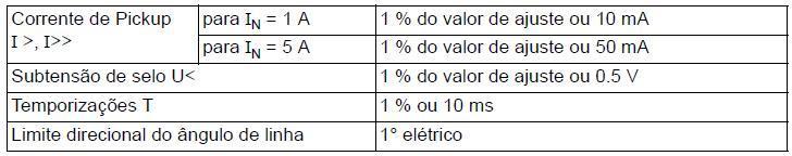 A.2 Dados Técnicos INSTRUMENTOS PARA TESTES