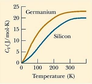 Para sólidos e líquidos não precisamos nos preocupar com as condições experimentais em que o calor é liberado ou absorvido.