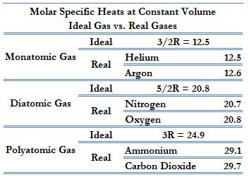 Para gases precisamos nos preocupar com as condições