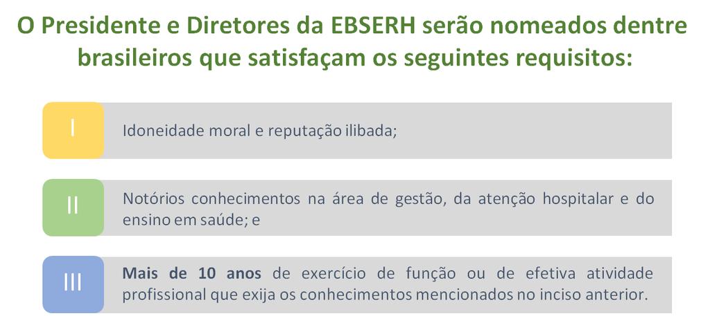 (Questão Inédita/Equipe RP) De acordo com o Estatuto Social da Empresa Brasileira de Serviços Hospitalares EBSERH, aprovado pelo Decreto nº 7.