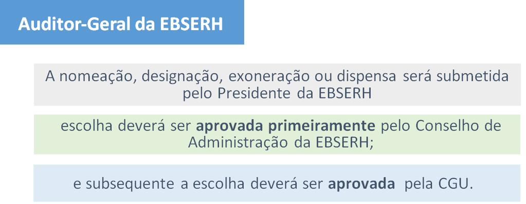 Ministro de Estado da Educação, com um membro indicado pelo Ministro de