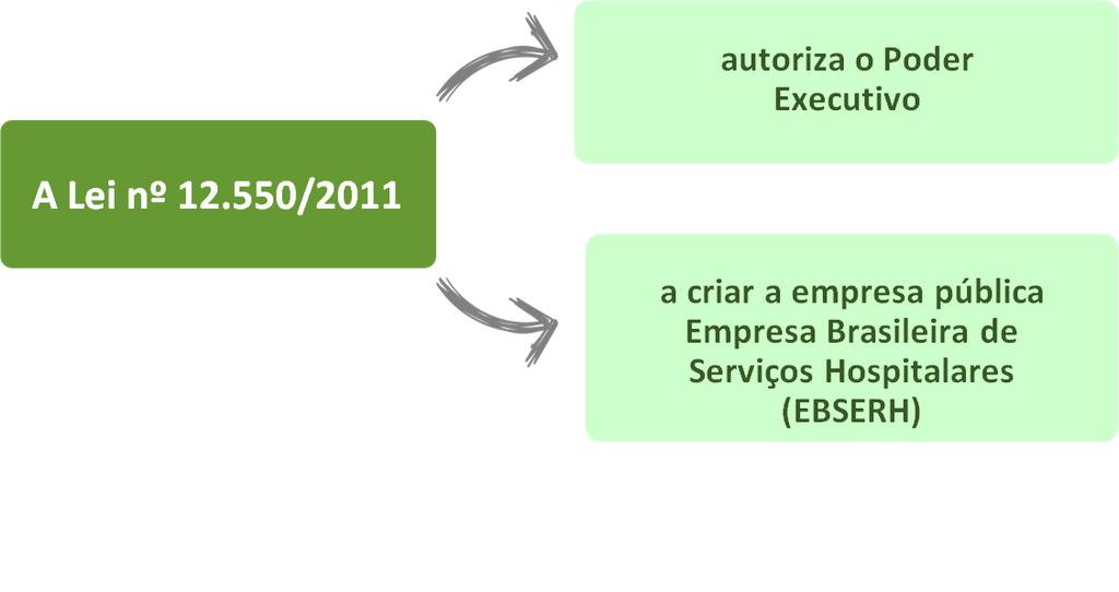 (Questão Inédita/Equipe RP) De acordo com o que dispõe a Lei 12