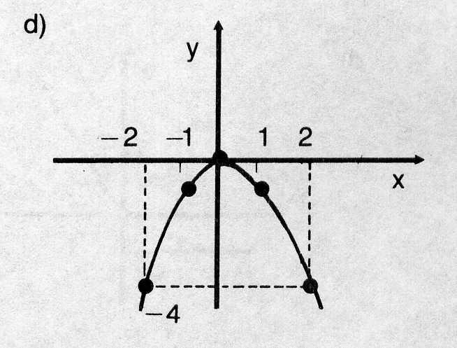 5 c) b) 0 e 5) a) 44, m b) 5 s 6) m = - 7) k 9 e k