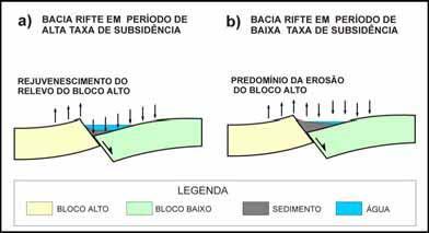 57 fisiografia de rampa (Figura 5.6). Portanto, os padrões de offlap e downlap característicos de bacias de margem passiva com acentuada quebra de plataforma (Figura 5.