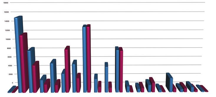 Engenharia e Tecnologia Ciências Exactas Ciências Médicas e da Saúde Ciências Naturais e do Ambiente Ciências Sociais, Políticas e da Comunicação Pendiente GRÁFICO 4.