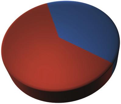 ESTUDANTES MATRÍCULADOS 2014 187 GRÁFICO 4.