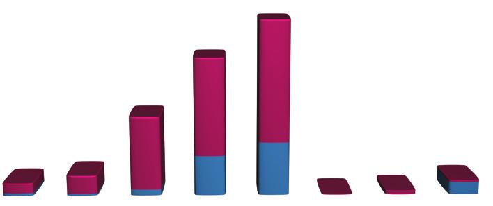 RECURSOS HUMANOS 2014 197 GRÁFICO 5.