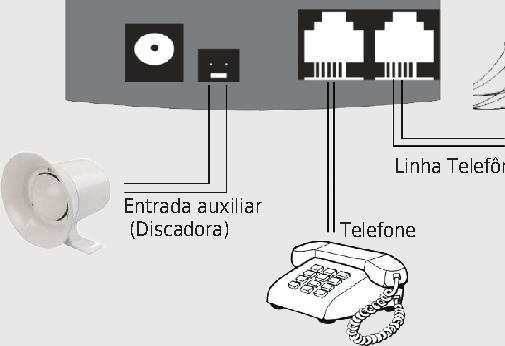 Posicionamento A distância máxima entre a ITCell Siga-me e o telefone não pode ultrapassar 500 m; A antena deve ser posicionada o mais distante possível do corpo da ITCell Siga-me, se possível em