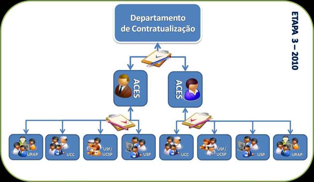 prestação de cuidados de saúde