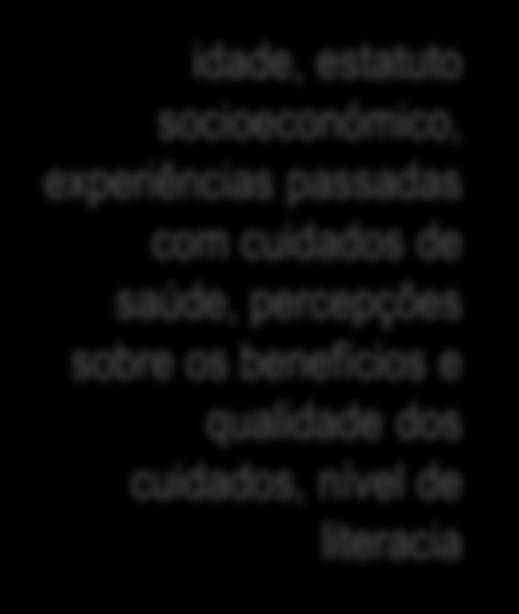 idade, estatuto socioeconómico, experiências passadas com cuidados de saúde, percepções sobre os