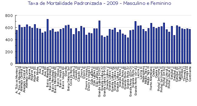 Índice de Necessidades