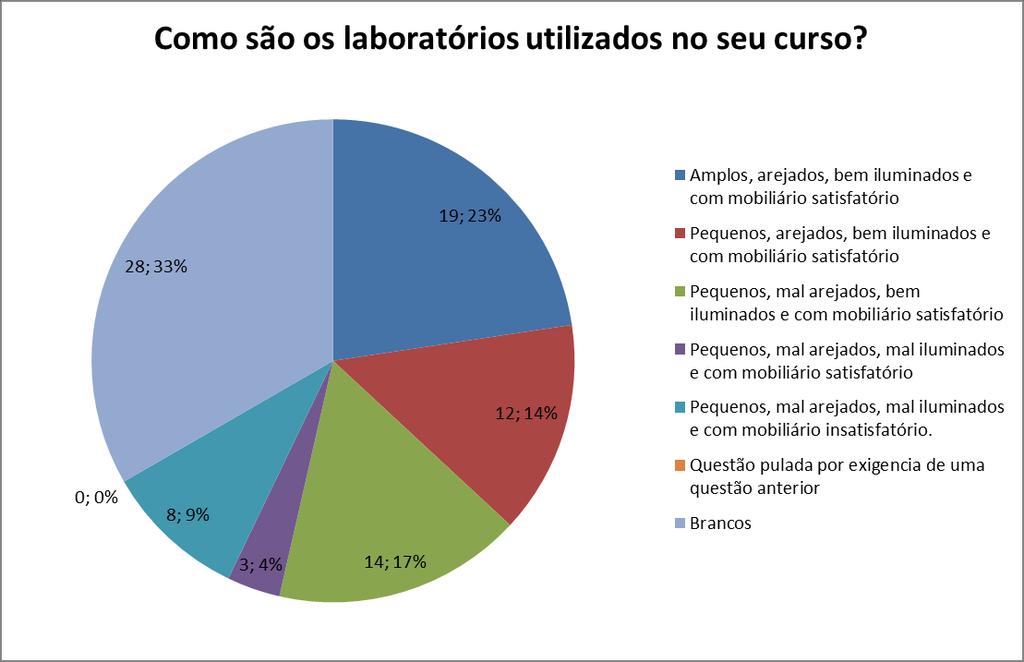 função das vagas previstas/autorizadas pelo curso; Melhorar a limpeza em geral; Instalar ventiladores e/ou ar condicionados para melhorar a ventilação.