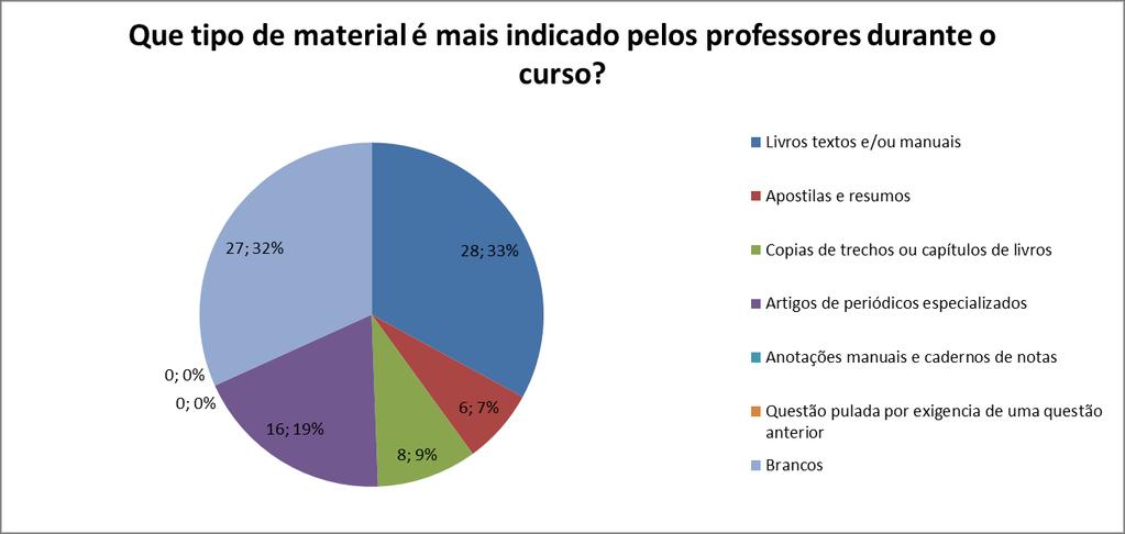 Verifica-se na questão 6 Que instrumentos de avaliação a maioria dos seus professores adota predominantemente?