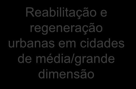 Áreas de investimento Reabilitação e regeneração urbanas em