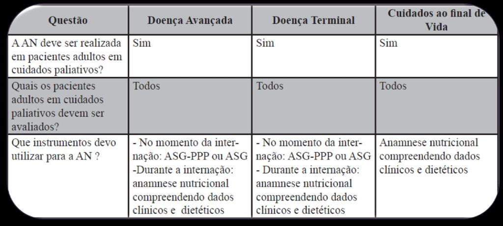 UTILIZADOS AVALIAÇÃO